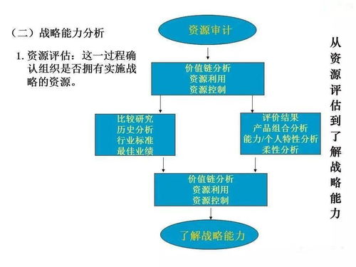 企業(yè)管理的發(fā)展、演變、崛起與戰(zhàn)略詳解
