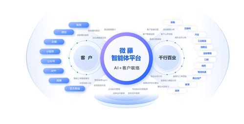天潤融通正式引領呼叫中心與在線客服行業進入智能體時代，打造人工智能雙創服務平臺
